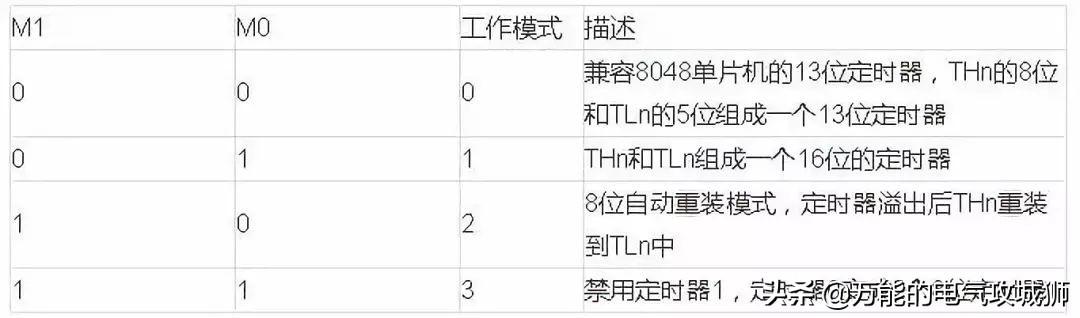 cubemx 定时器 事件_led计数电路实验报告_05