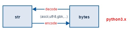 Python sha256解码工具安装_编码方式