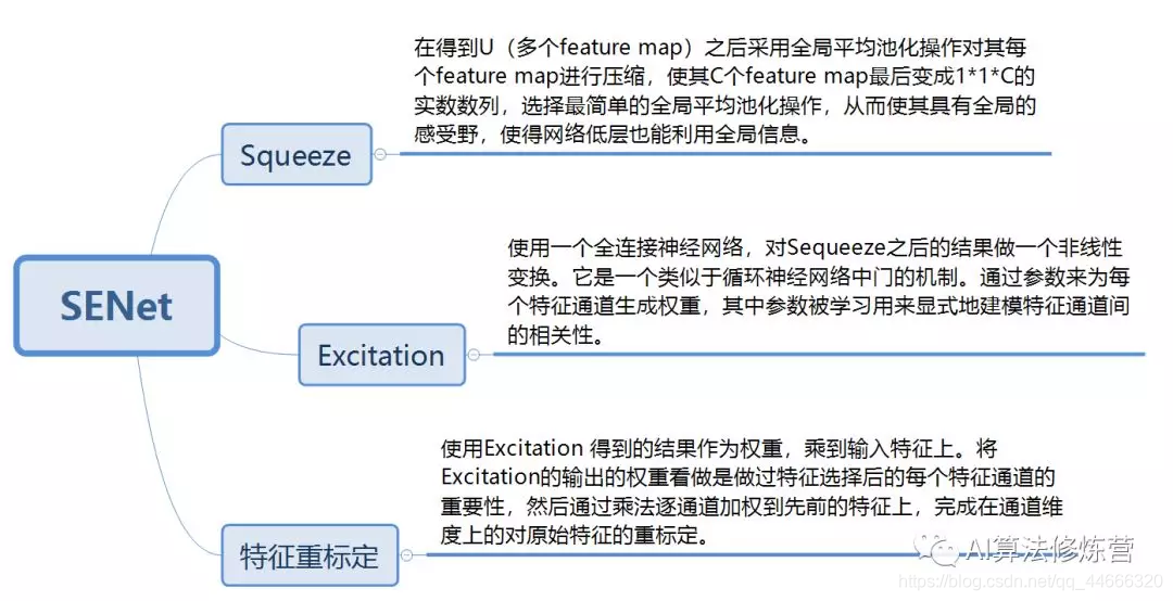 注意力机制可以放在CNN前面吗_卷积核_02