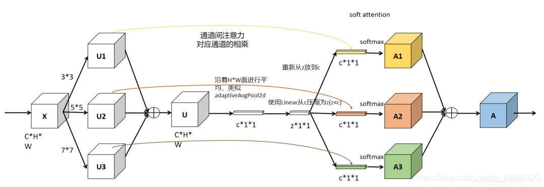 注意力机制可以放在CNN前面吗_注意力机制可以放在CNN前面吗_08