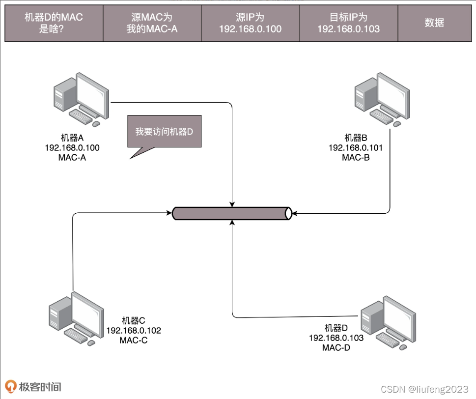 mac本地搭局域网git仓库_缓存