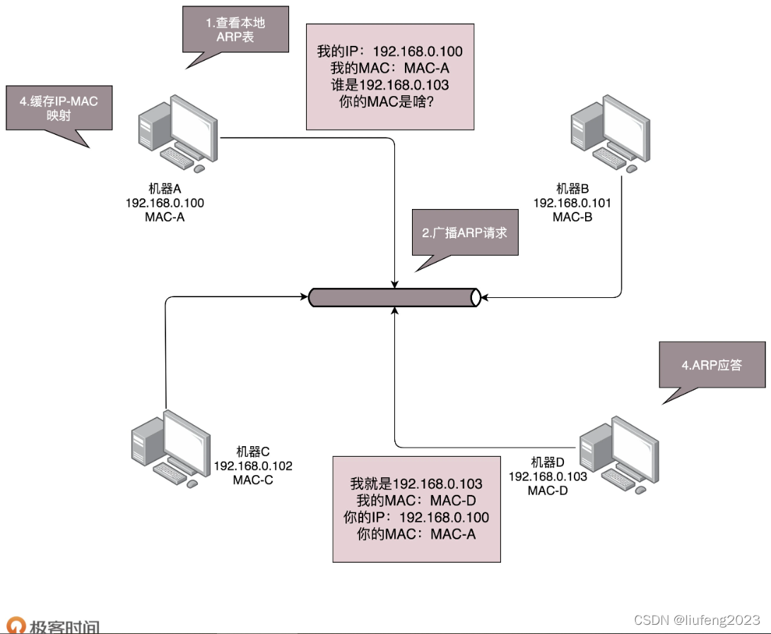 mac本地搭局域网git仓库_网络安全_02