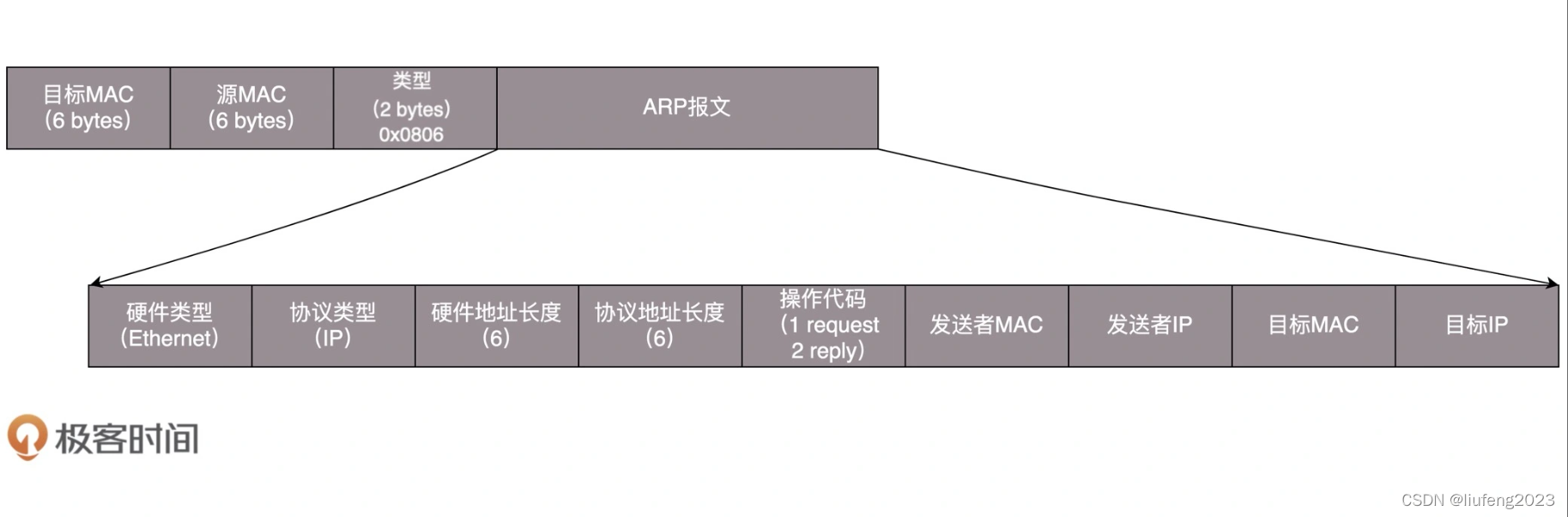 mac本地搭局域网git仓库_网络协议_03