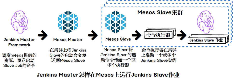 Jenkins JavaCPU使用率过高_Jenkins_02