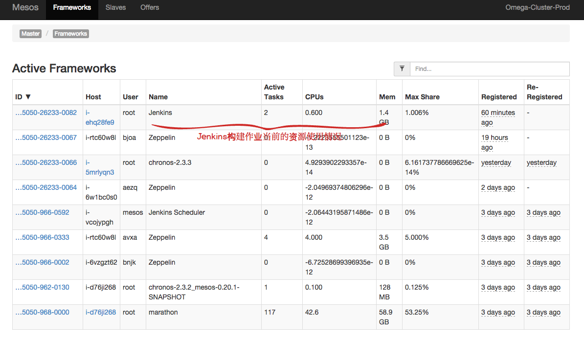 Jenkins JavaCPU使用率过高_高可用_11