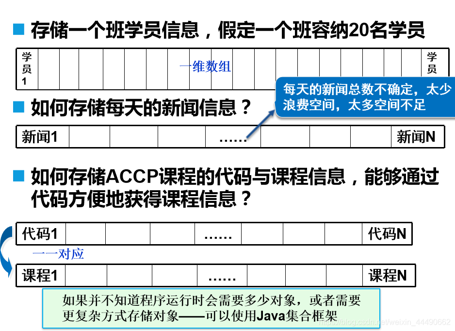 Java中包含的三大集合接口_Java中包含的三大集合接口