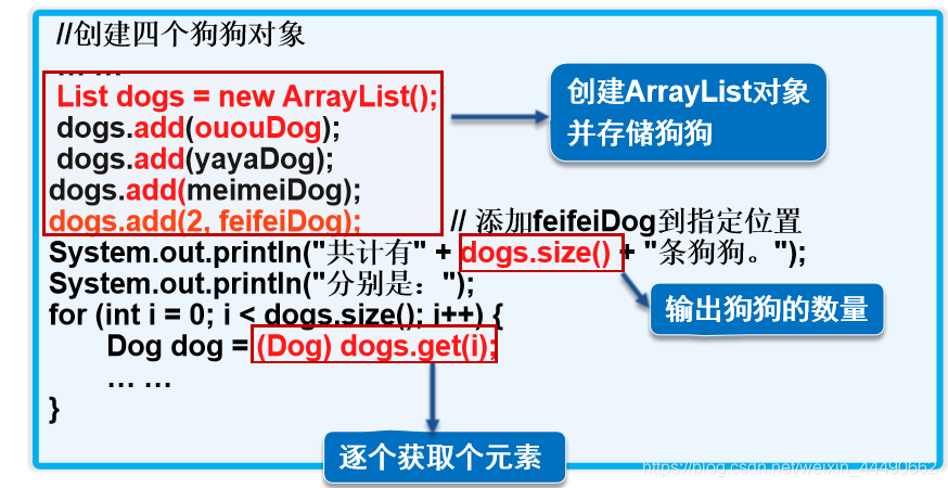 Java中包含的三大集合接口_java 三大集合_03