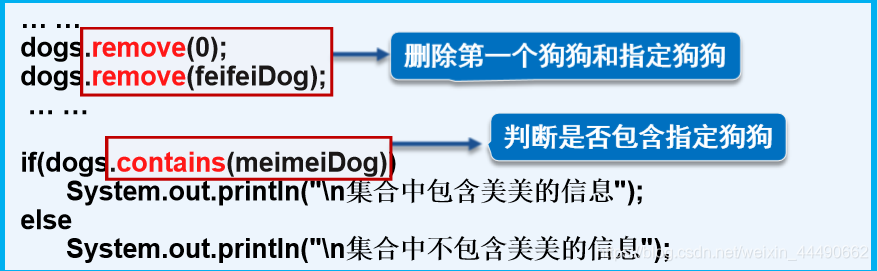 Java中包含的三大集合接口_System_04