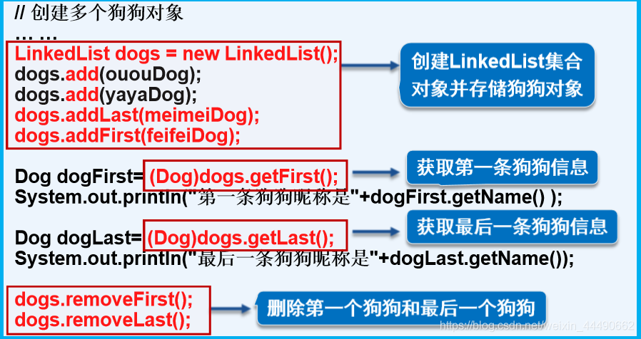 Java中包含的三大集合接口_java_06