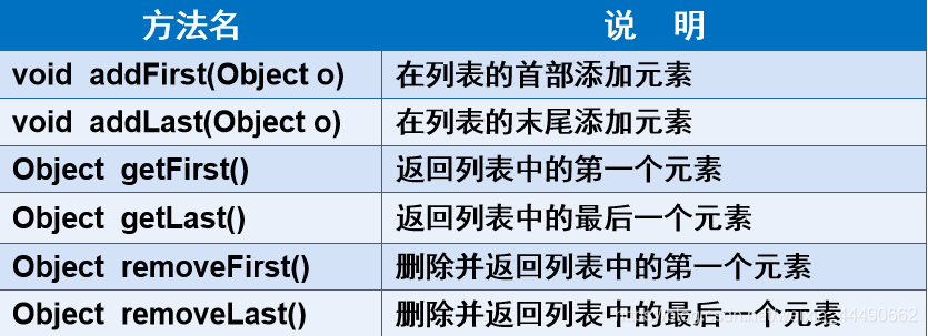 Java中包含的三大集合接口_java 三大集合_07