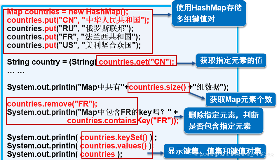 Java中包含的三大集合接口_System_08