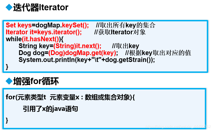 Java中包含的三大集合接口_System_10