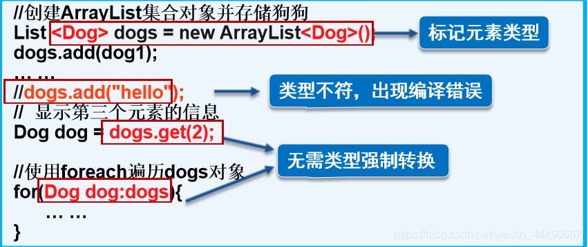 Java中包含的三大集合接口_List_11