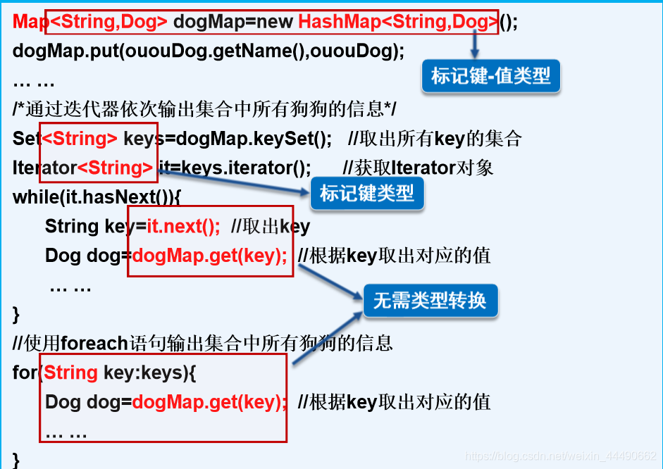 Java中包含的三大集合接口_java 三大集合_12