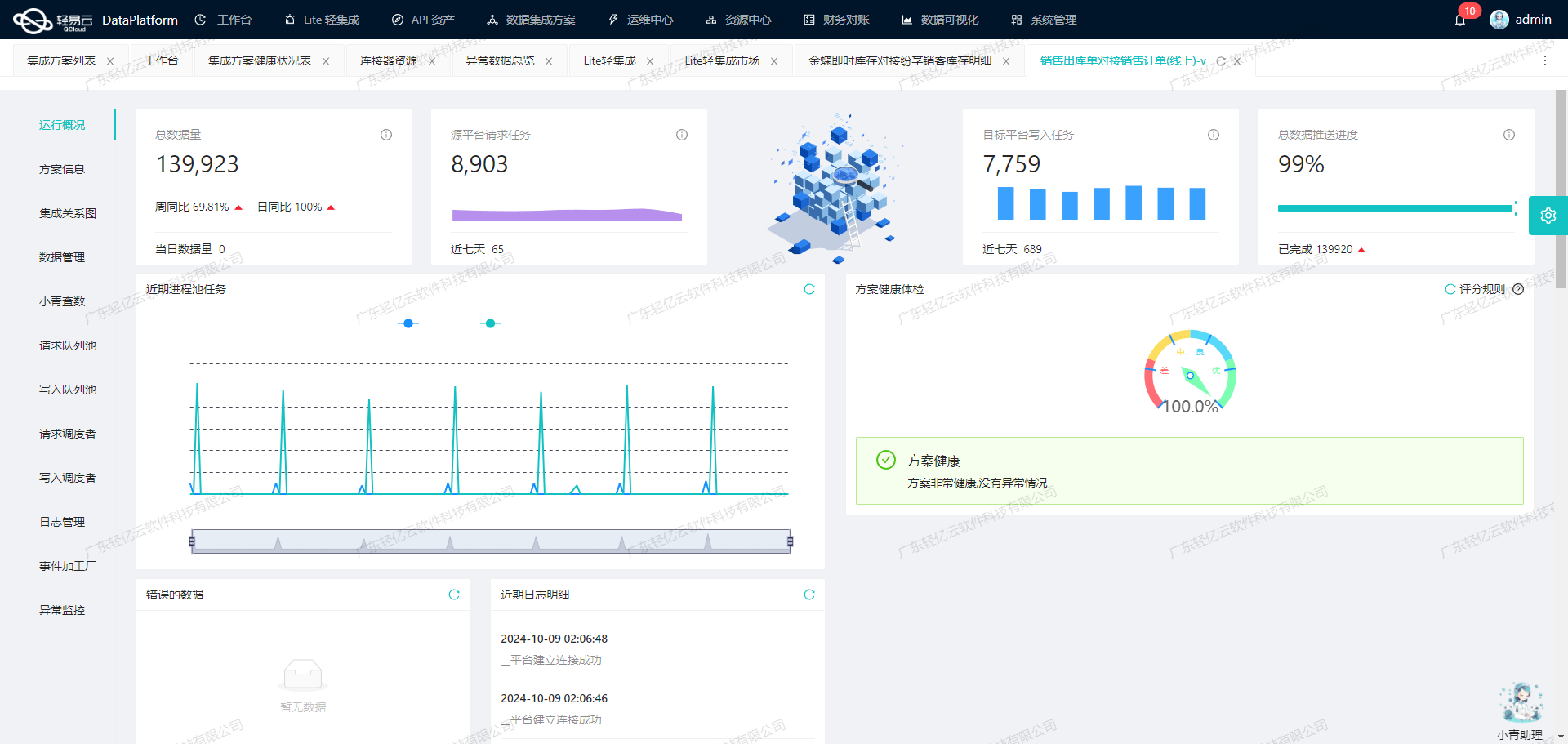 实现金蝶云星空到旺店通的数据无缝对接方法_字段_02