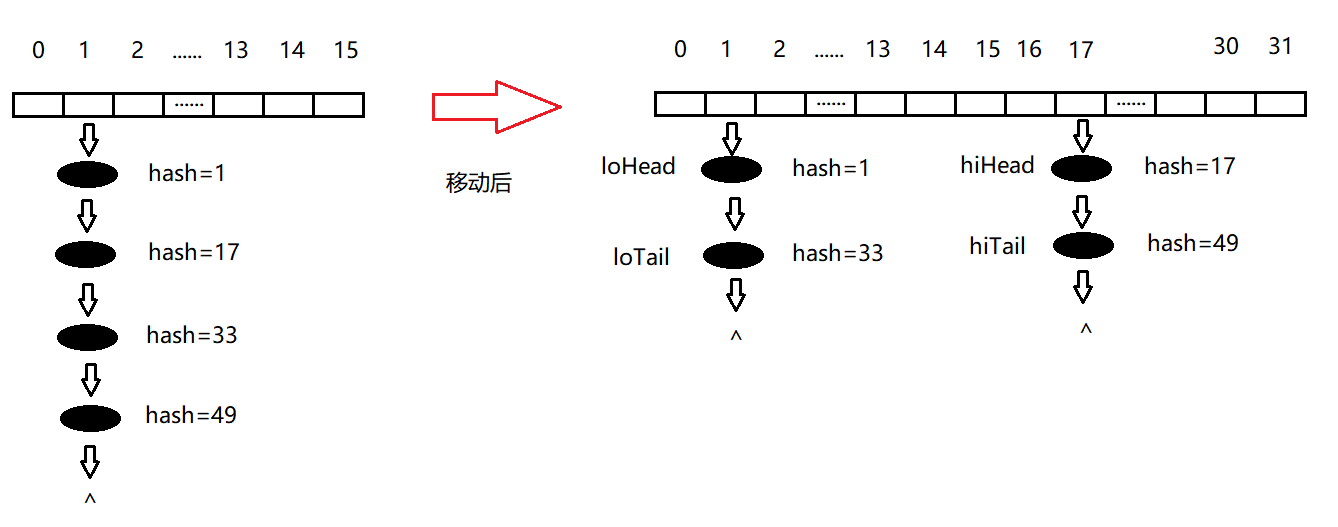 java如何定义hashmap数组_链表