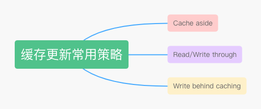 java从入门到精通第3版光盘资料相关的资源_时间复杂度