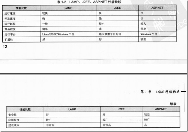 BS系统架构优点_Web