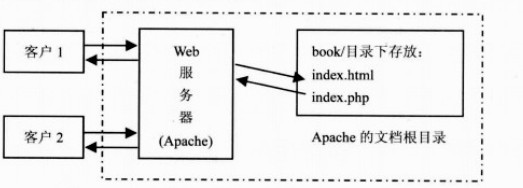 BS系统架构优点_BS系统架构优点_02