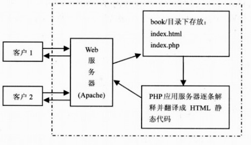 BS系统架构优点_服务器_03