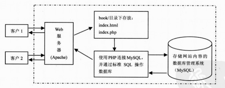 BS系统架构优点_客户端_04