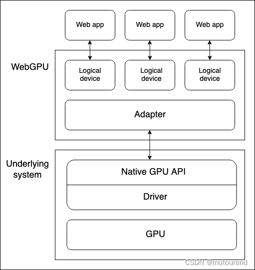 lightgbm 启用gpu_lightgbm 启用gpu