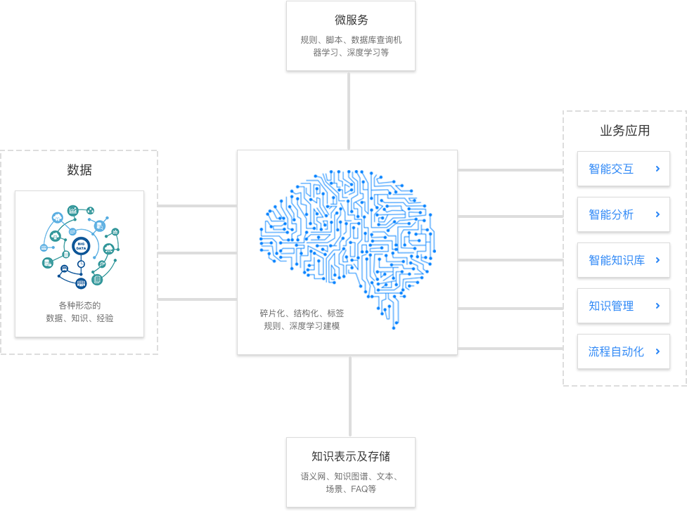 现代教育技术课程领域知识图谱创建与应用研究_学科交叉