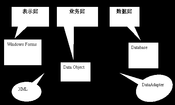 access如何实现两个窗体同时执行很长代码_vb.net