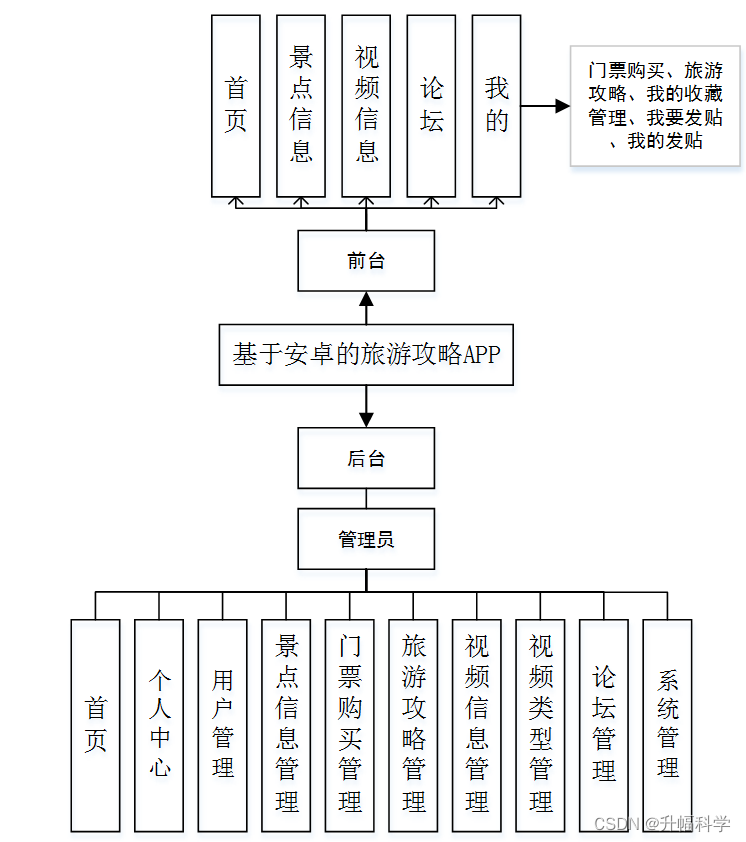 Android 选视频封面库_信息管理