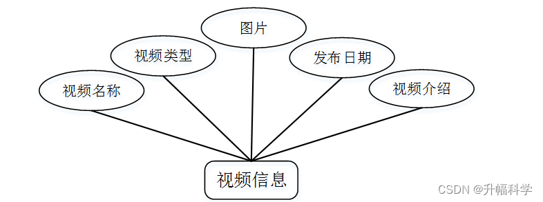 Android 选视频封面库_信息管理_03