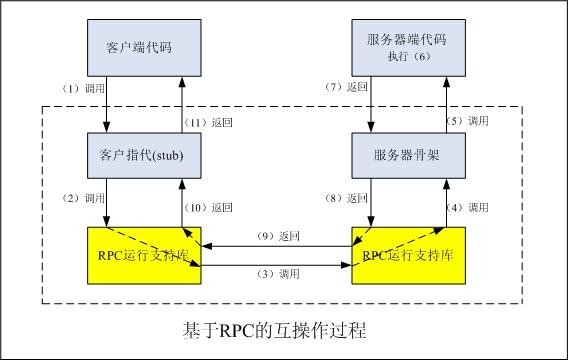 win7专业版安装nfs客户端_win7专业版安装nfs客户端