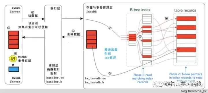 mysql优化like查询索引_mysql优化like查询索引_02