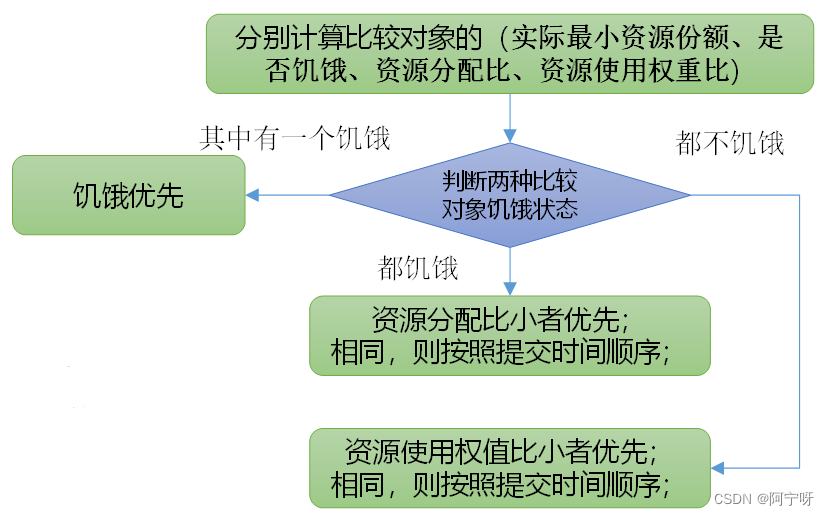 Hadoop 容量调度器_hadoop_04