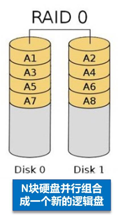 磁盘阵列怎么做镜像_linux