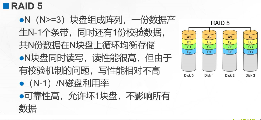 磁盘阵列怎么做镜像_磁盘阵列_03