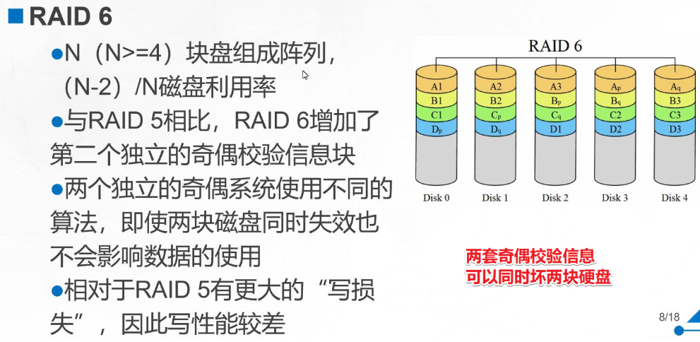 磁盘阵列怎么做镜像_服务器_04