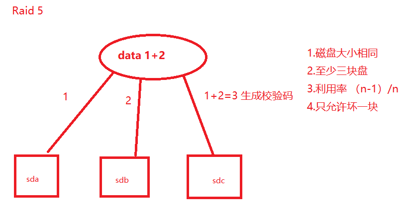 磁盘阵列怎么做镜像_磁盘阵列_07