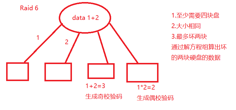 磁盘阵列怎么做镜像_磁盘阵列怎么做镜像_08