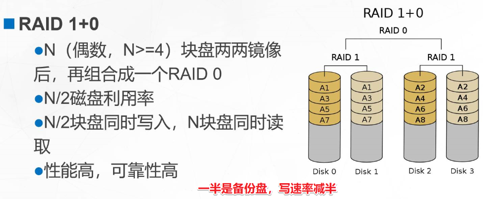 磁盘阵列怎么做镜像_linux_09