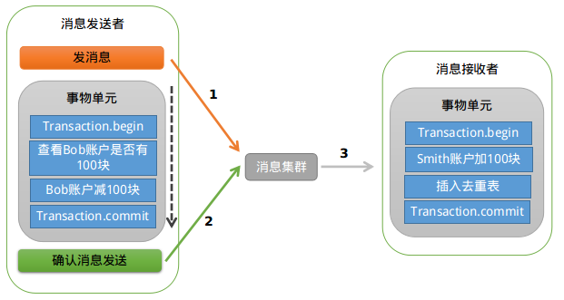 emqx消息记录_分布式系统