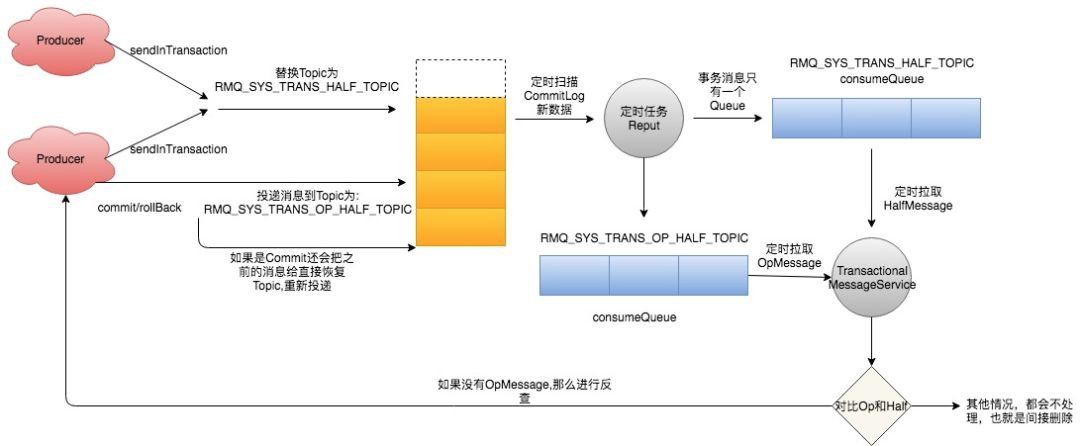 emqx消息记录_发送消息_10