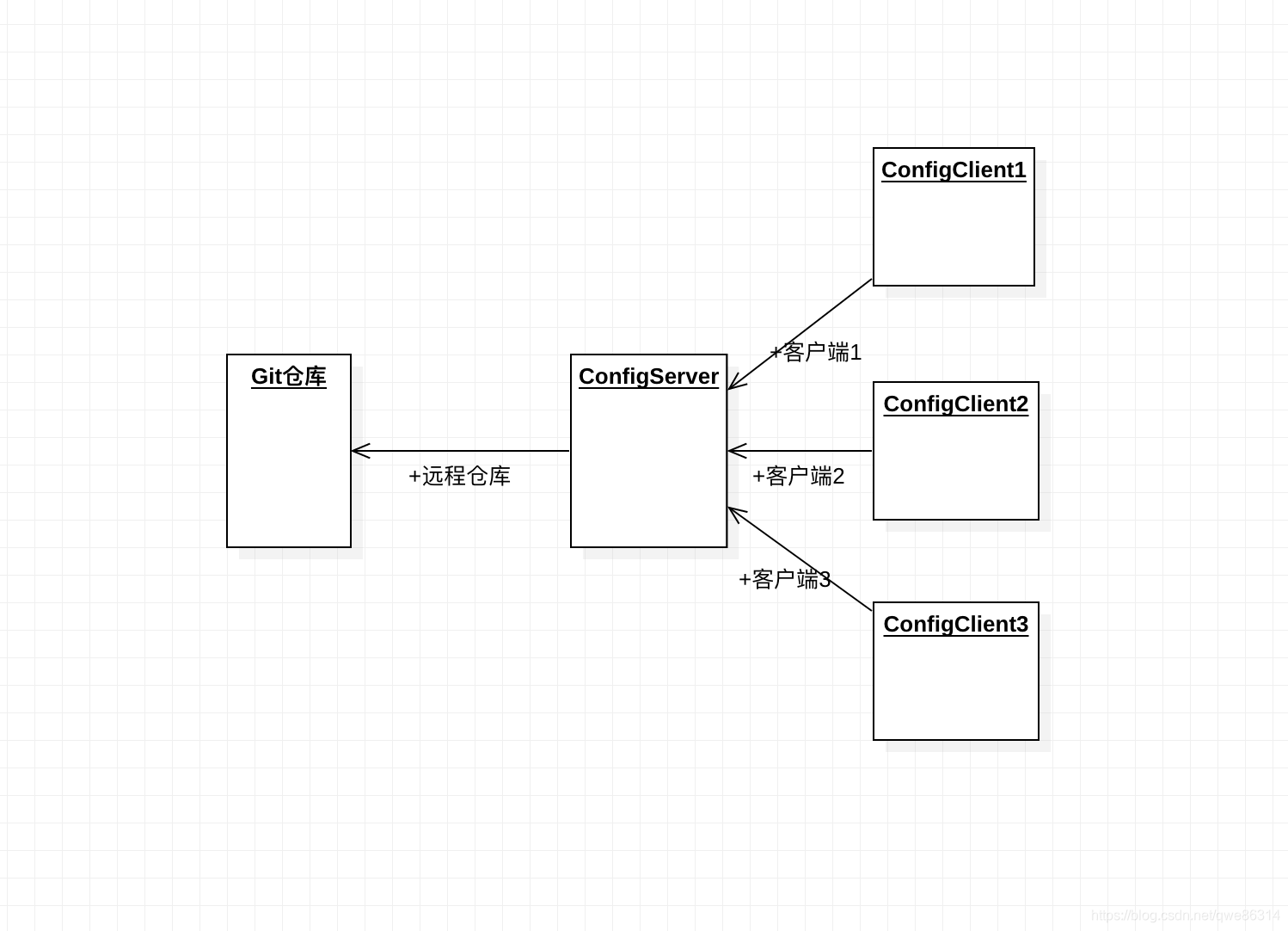 SpringCoud 调用远程服务GET请求如何直接传递DTO对象_spring_02