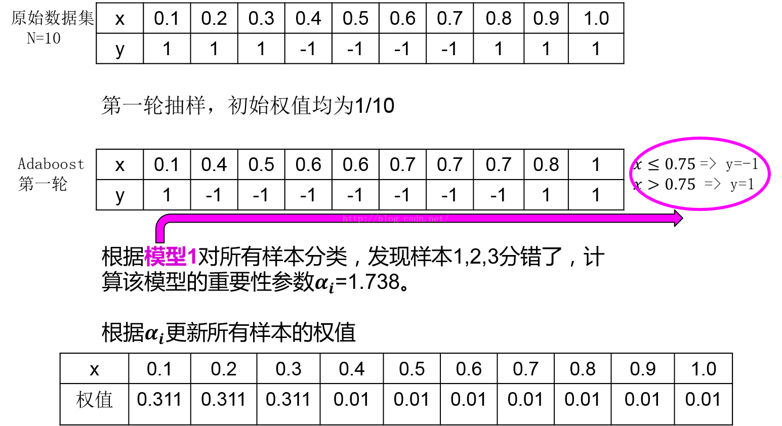 随机森林二分类器的原理_权值_04
