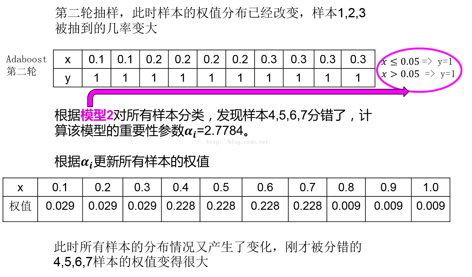 随机森林二分类器的原理_权值_05