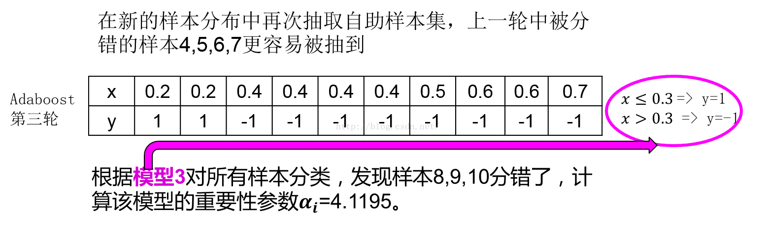 随机森林二分类器的原理_随机森林二分类器的原理_06