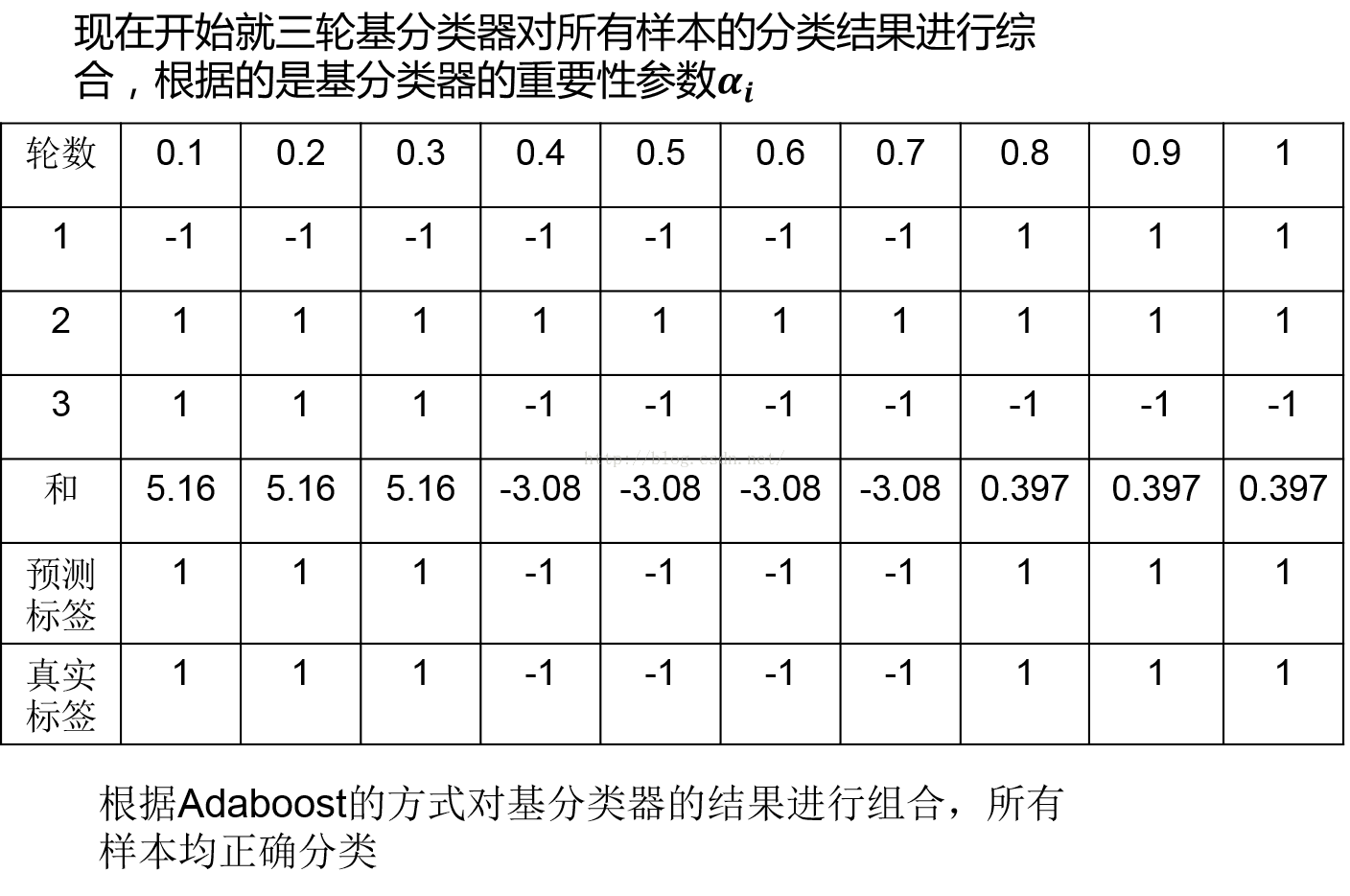 随机森林二分类器的原理_随机森林二分类器的原理_07