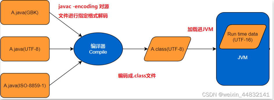 java 后台响应前端 乱码_java 后台响应前端 乱码_03