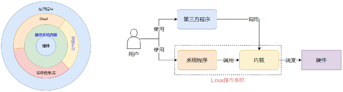 centos7 系统重置_linux