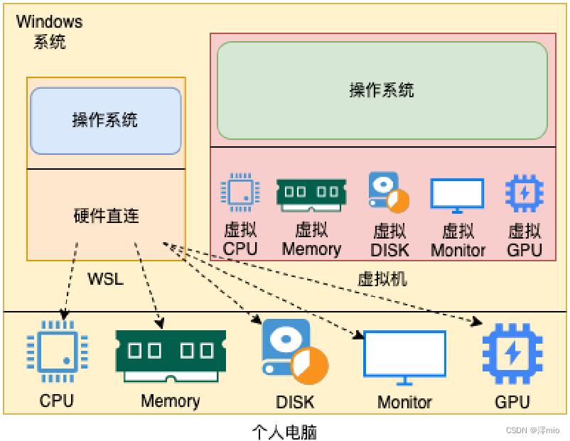 centos7 系统重置_x系统_11