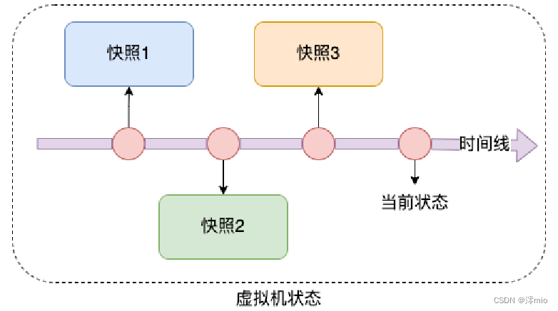 centos7 系统重置_linux_23